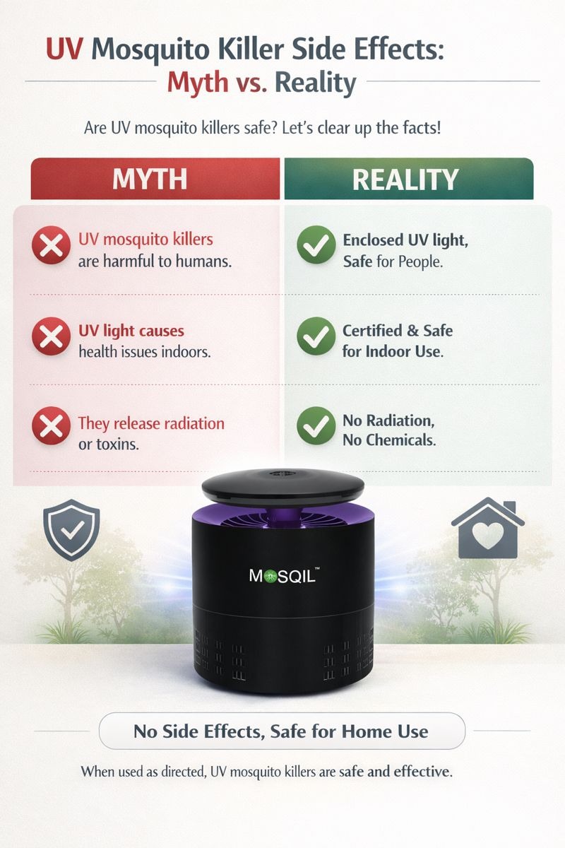 Infographic explaining UV mosquito killer safety myths versus reality, showing enclosed UV light is safe and chemical-free for home use